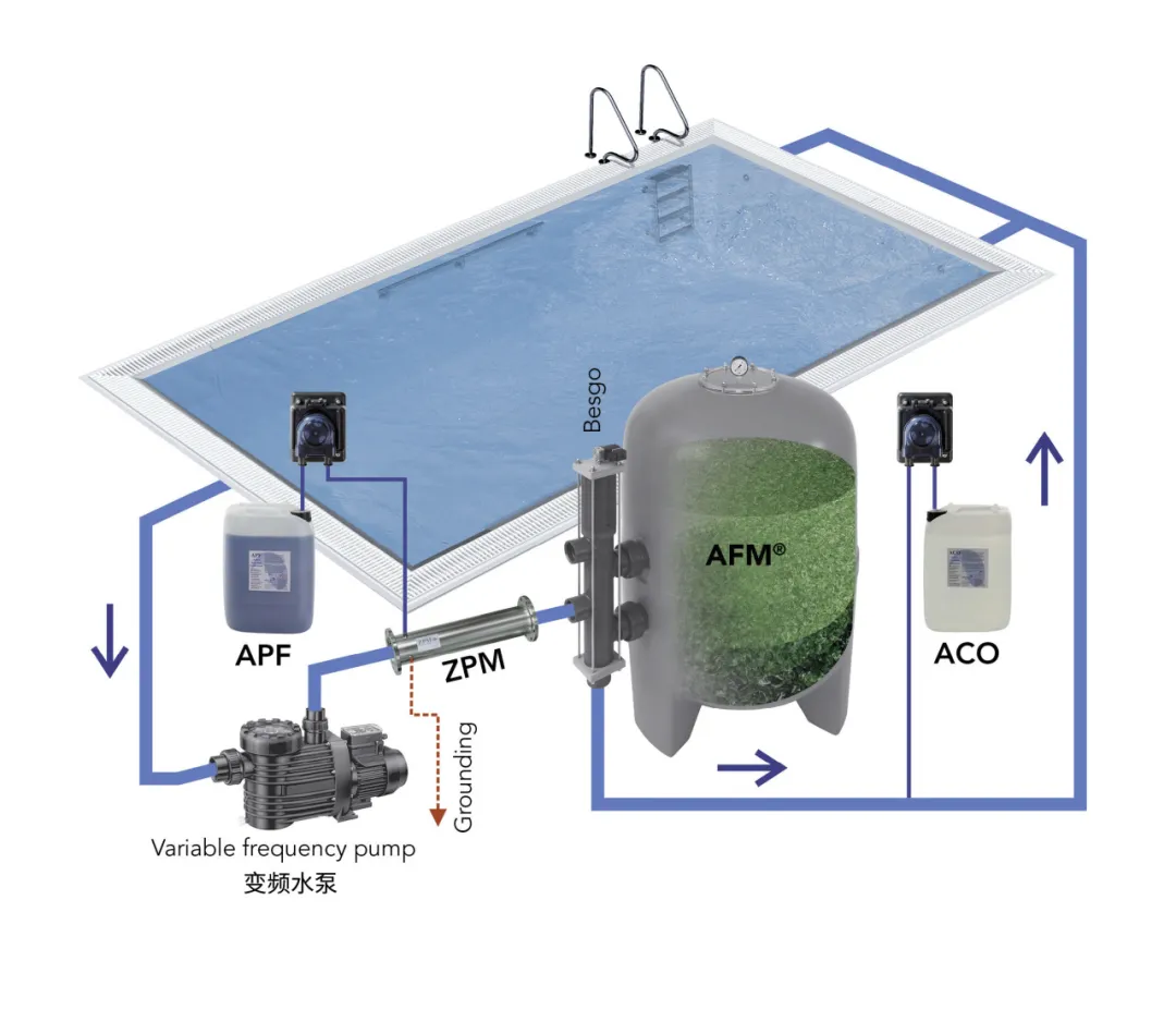 1748939080286152.jpg 泳池水處理設備選型,泳池水處理設備選型指南,游泳池水處理設備選型
